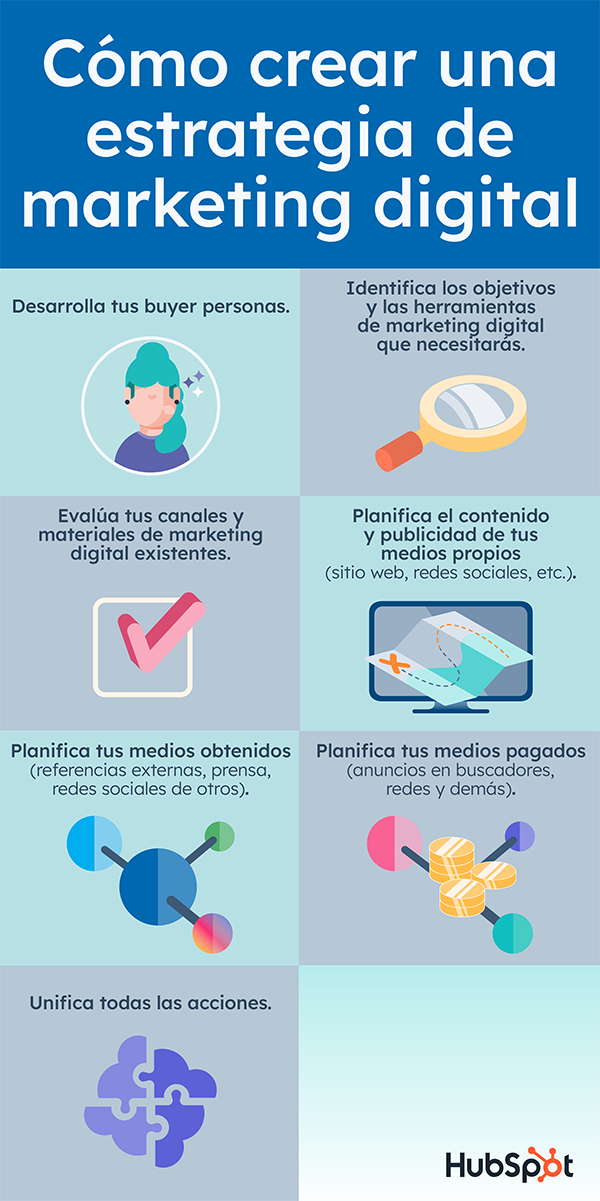 Guía Completa: Cómo hacer Marketing Digital sin Dinero - Estrategias Efectivas y Consejos Prácticos 1 guia completa como hacer marketing digital sin dinero estrategias efectivas y consejos practicos
